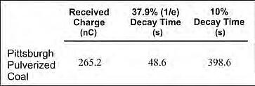 Decay_pdf