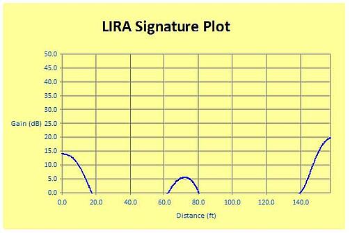 LIRA_Plot