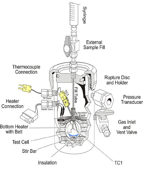 ARSST Diagram