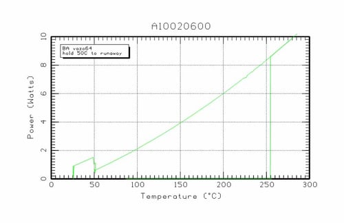 2℃最小加热器校准