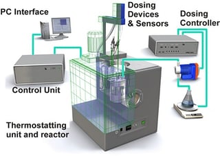 The ChemiSens* is a heat flux calorimeter that provides a true heat flow signal without requiring any calibration.