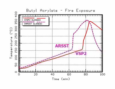 在ARSST VSP2中的封闭电池BA测试