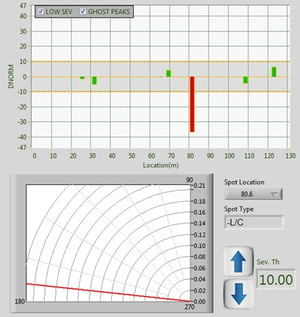 Fig3-LIRA_DNORM_Evaluation