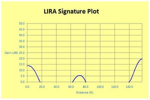 Fig4-LIRA_Signature_Plot_ -_Thermally_Stressed_Cable