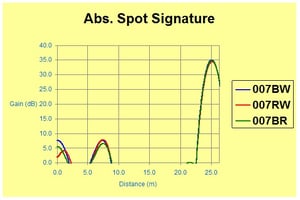 Fig7-LIRA_Signature_plot_ -_localized_gamma_radiation_stressed_cable