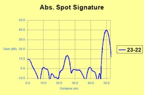 Fig8-LIRA_Signature_plot_ -_2_cables_connected_in_series
