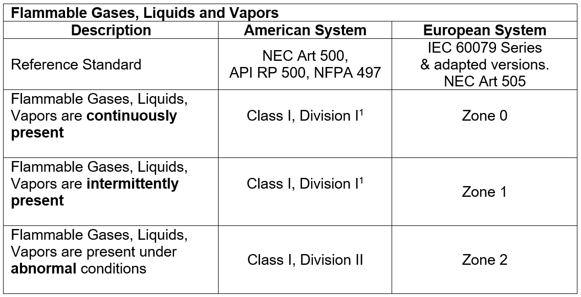 Flamgasliqvaptable1.