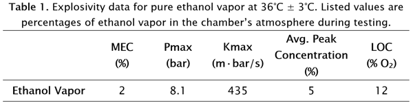 纯乙醇蒸气的爆炸性数据
