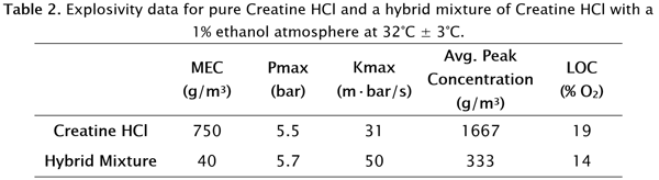 HybridTable2