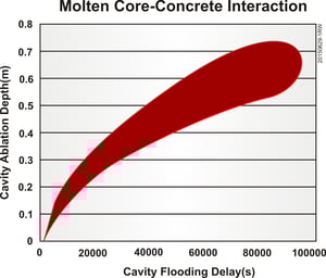 molten_core _-_ concrete_interaction