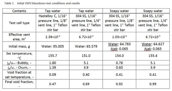 过程危险分析试验条件＂width=