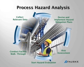 Process_Hazard_Analysis.jpg