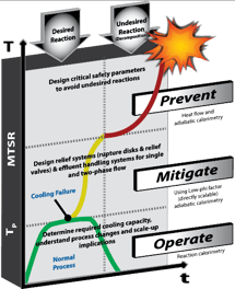 ReactiveHazardId4-png-jpg-png