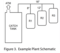 plant-schematic-catch-tank