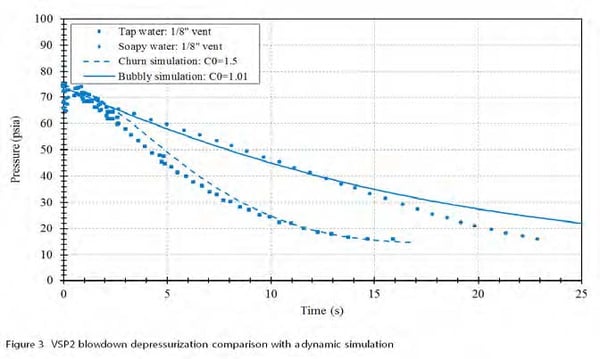 工艺危害分析，减压比较＂width=