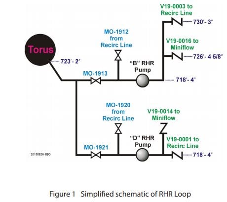 simplified-schematic-of-rhr-loop