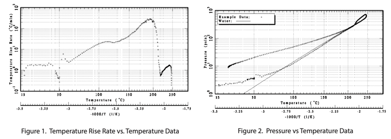 temperature-rise-rate-data