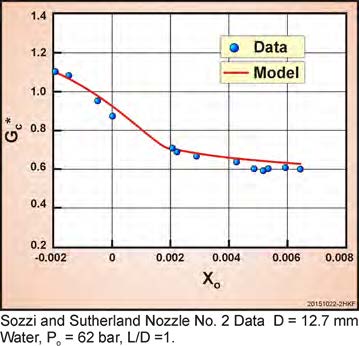 Sozzi_sutherland_nozzle.