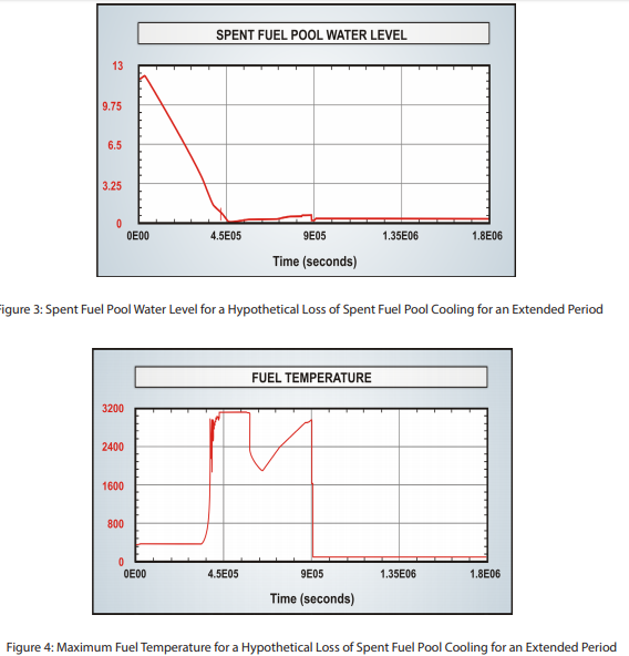 乏燃料池的水位假设损失乏燃料池冷却延长一段时间