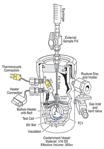 ARST-Digram-1