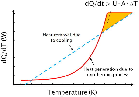 5-liter-glass-sphere-used-in-flammability-experiment